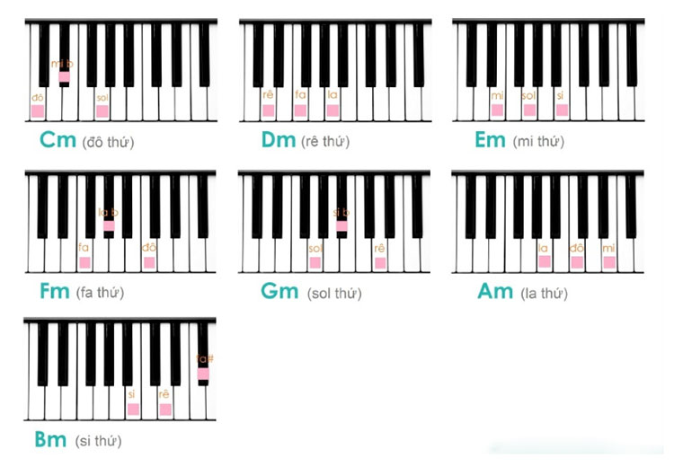 những hợp âm cơ bản trên piano