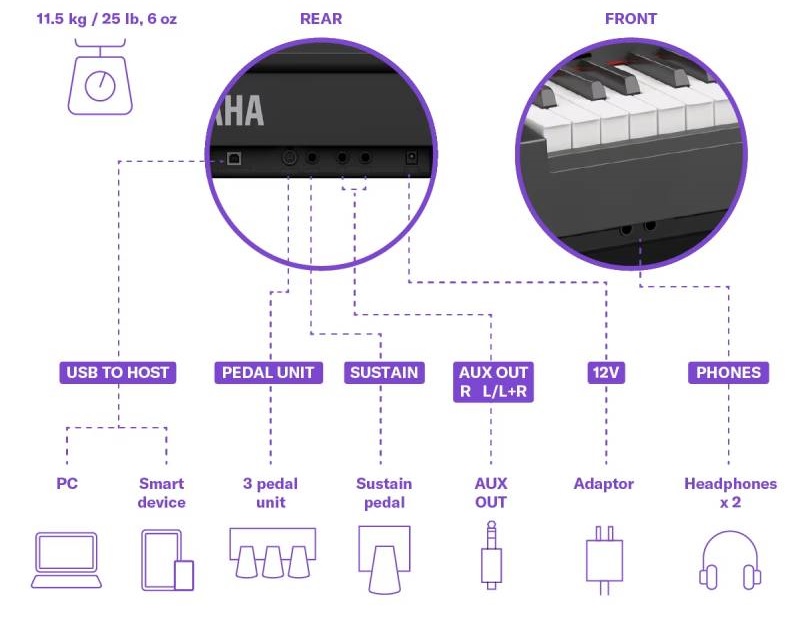 piano dien Yamaha P225