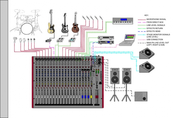 Mixer Allen&Heath ZED-16FX