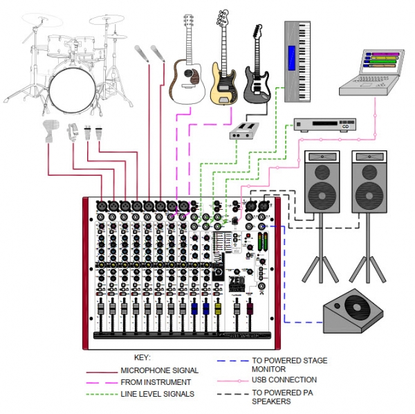 Mixer Allen&Heath ZED60-14FX