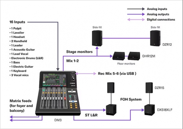 Mixer Yamaha DM3S