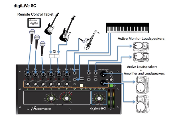 Mixer Studiomaster Digilive 8C