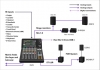 Mixer Yamaha DM3S